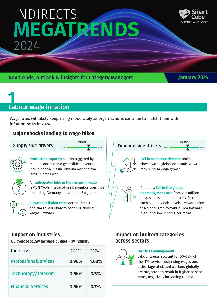 Indirects Megatrends 2024 Infographic